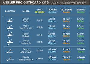 RESERVA FEBRERO NUEVO BIXPY K-1 Angler Pro Outboard Kit 2025