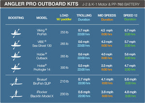 CONTRA PEDIDO NUEVO BIXPY K-1 Angler Pro Outboard Kit