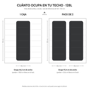 Hard Case DUKHA Titán 128L Ruedas Rooftop, cuánto ocupa en el techo, una caja y pack de dos