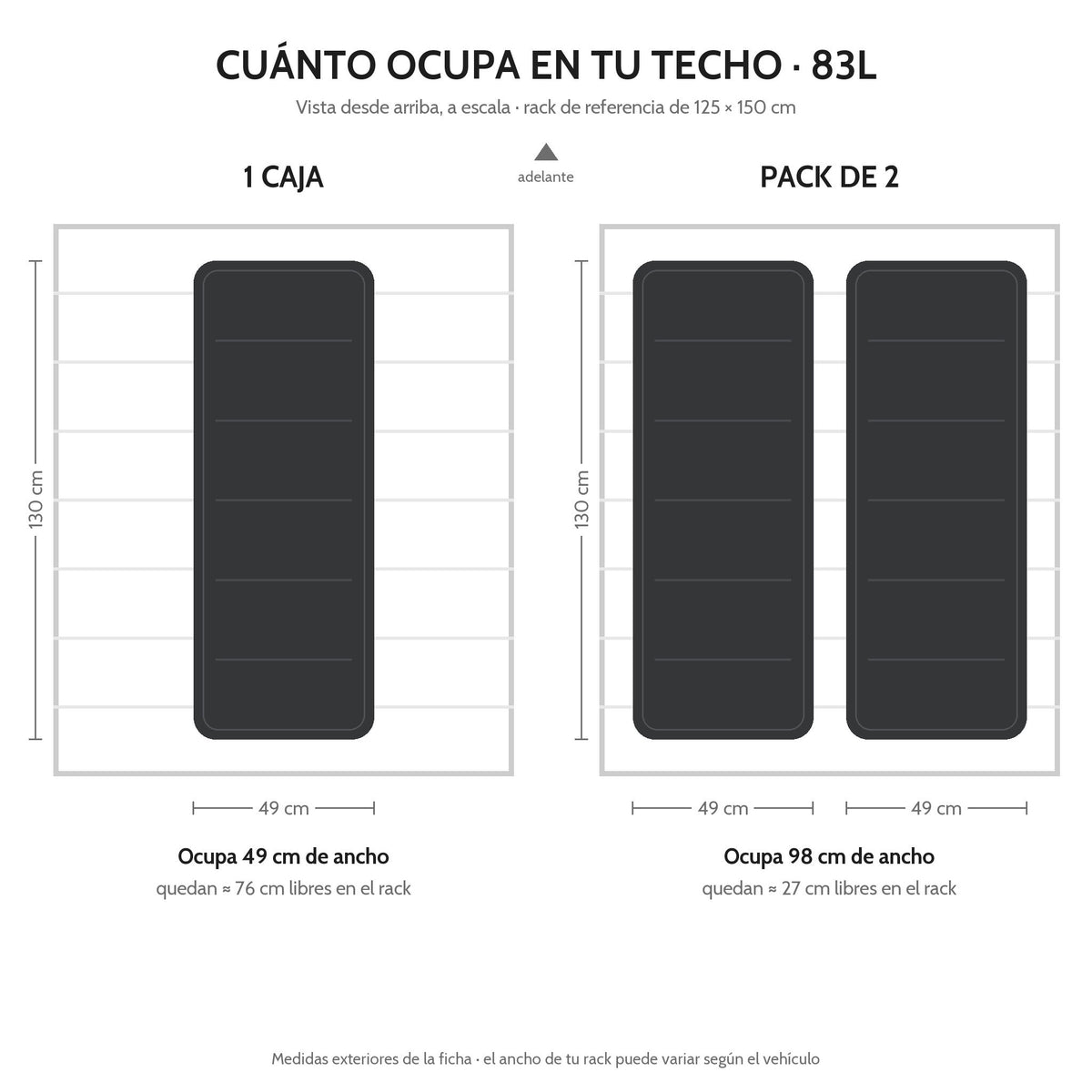 Hard Case DUKHA Titán 83L Rooftop, cuánto ocupa en el techo, una caja y pack de dos