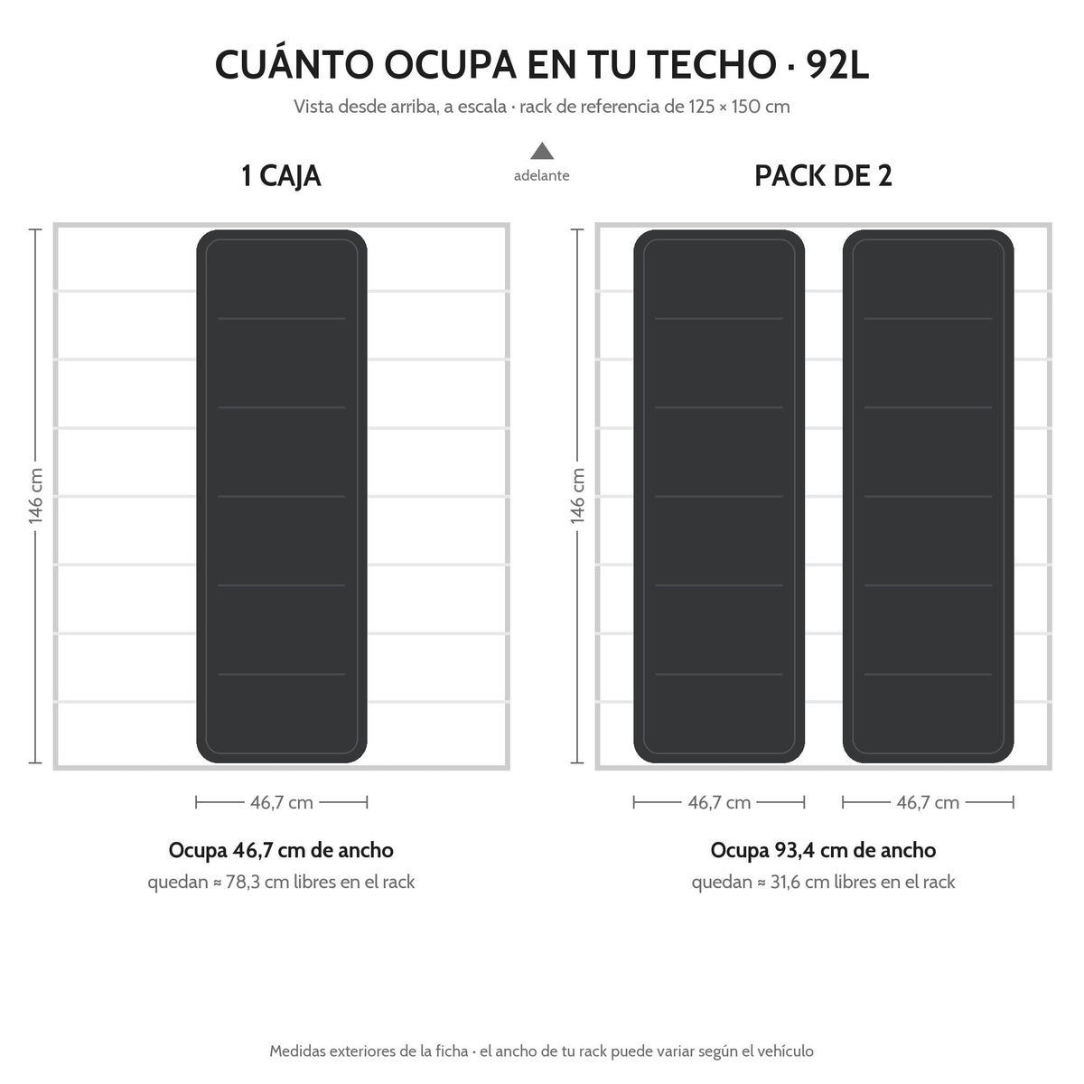 Hard Case DUKHA Titán 92L Rooftop, cuánto ocupa en el techo, una caja y pack de dos