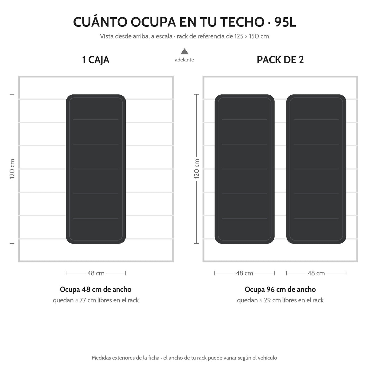 Hard Case DUKHA Titán 95L Rooftop, cuánto ocupa en el techo, una caja y pack de dos