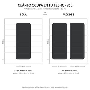 Hard Case DUKHA Titán 95L Rooftop, cuánto ocupa en el techo, una caja y pack de dos