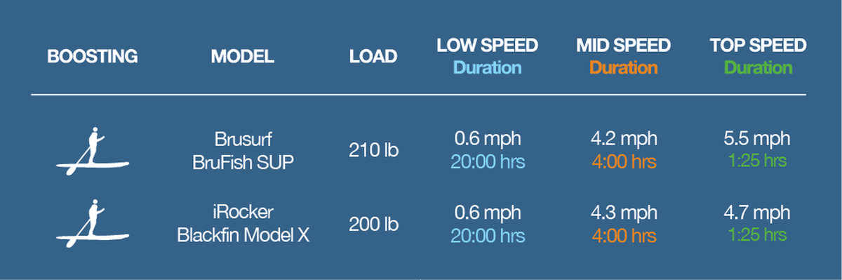 RESERVA FEBRERO  NUEVO BIXPY K-1 OUTBOARD KIT 2025